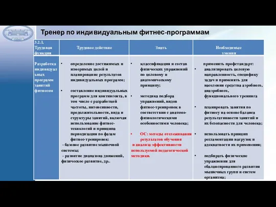 Тренер по индивидуальным фитнес-программам