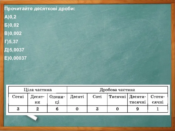 Прочитайте десяткові дроби: А)0,2 Б)0,02 В)0,002 Г)5,37 Д)5,0037 Е)0,00037