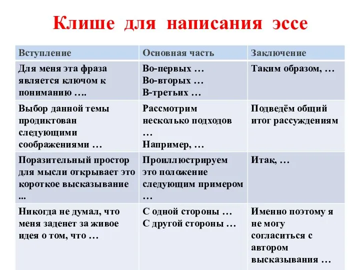 Клише для написания эссе