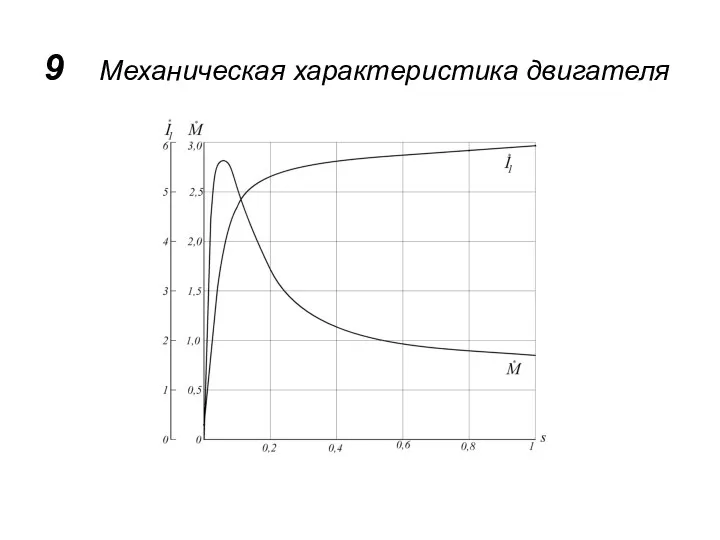 9 Механическая характеристика двигателя