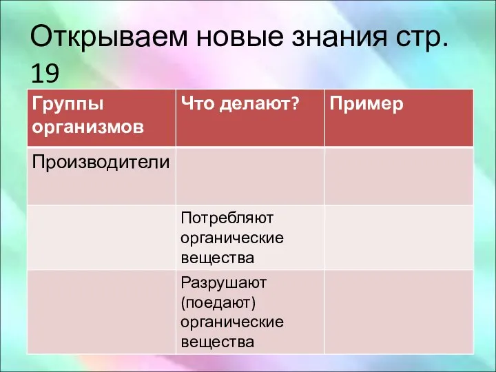 Открываем новые знания стр. 19 Из чего состоит экосистема? Группы организмов