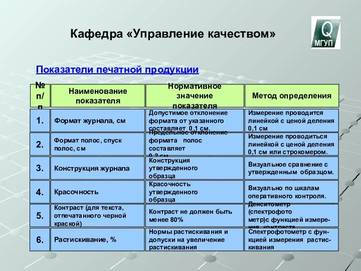 Кафедра «Управление качеством» Показатели печатной продукции № п/п Наименование показателя Нормативное значение