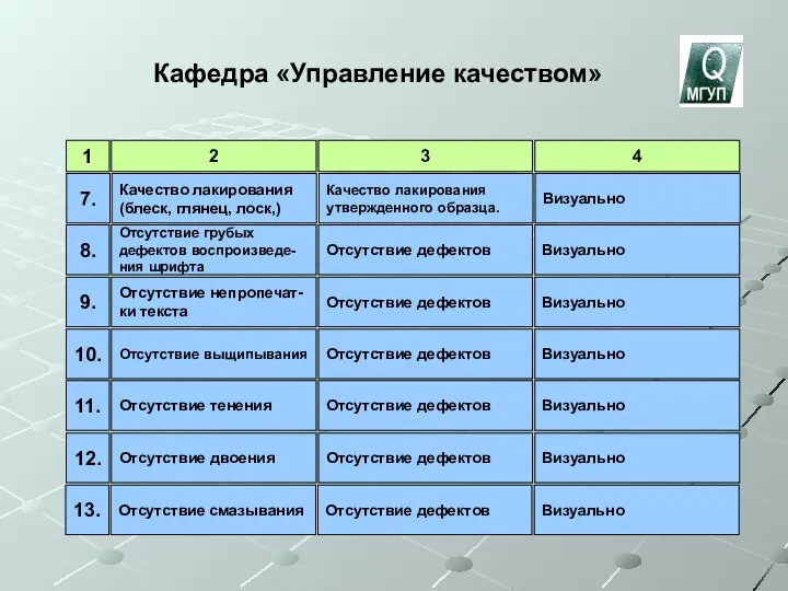 1 2 3 4 7. Качество лакирования (блеск, глянец, лоск,) Качество лакирования