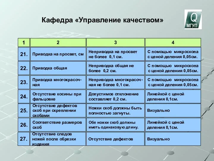 Кафедра «Управление качеством» 1 2 3 4 21. Приводка на просвет, см