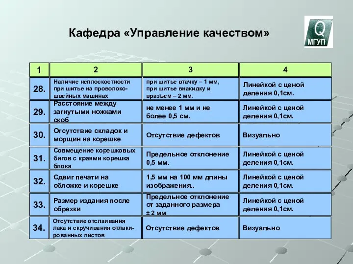 Кафедра «Управление качеством» 1 2 3 4 28. Наличие неплоскостности при шитье