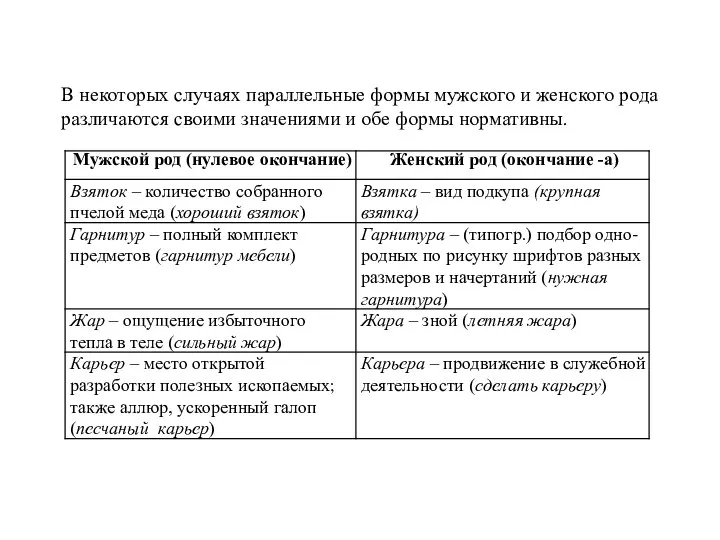 В некоторых случаях параллельные формы мужского и женского рода различаются своими значениями и обе формы нормативны.