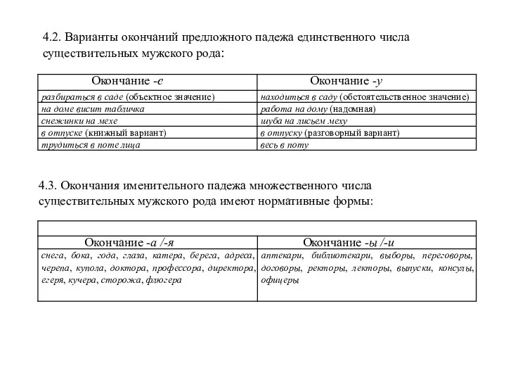 4.2. Варианты окончаний предложного падежа единственного числа существительных мужского рода: 4.3. Окончания