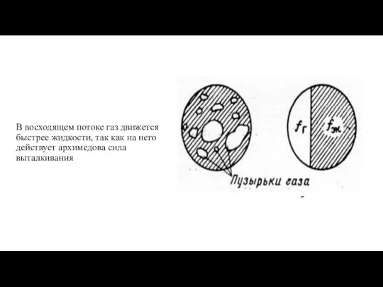 В восходящем потоке газ движется быстрее жидкости, так как на него действует архимедова сила выталкивания