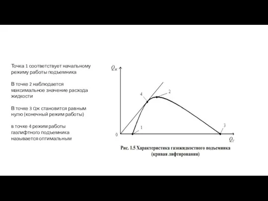 Точка 1 соответствует начальному режиму работы подъемника В точке 2 наблюдается максимальное