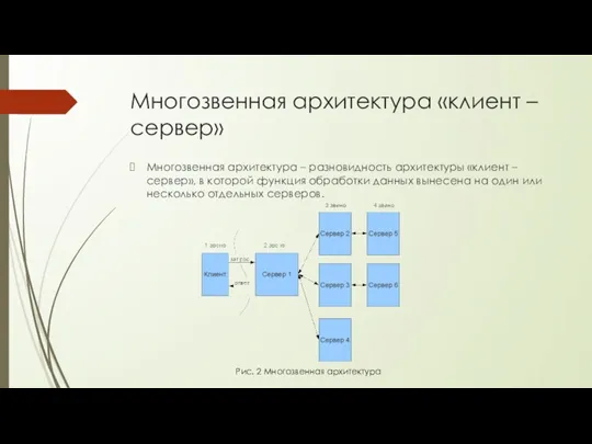 Многозвенная архитектура «клиент – сервер» Многозвенная архитектура – разновидность архитектуры «клиент –