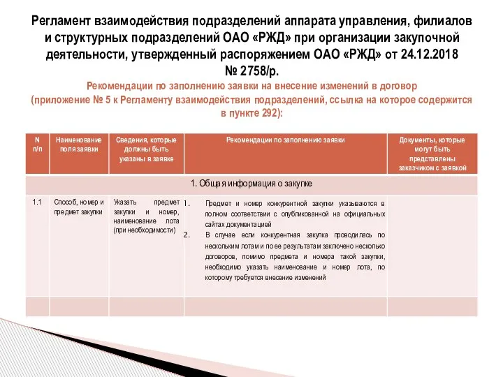 Регламент взаимодействия подразделений аппарата управления, филиалов и структурных подразделений ОАО «РЖД» при