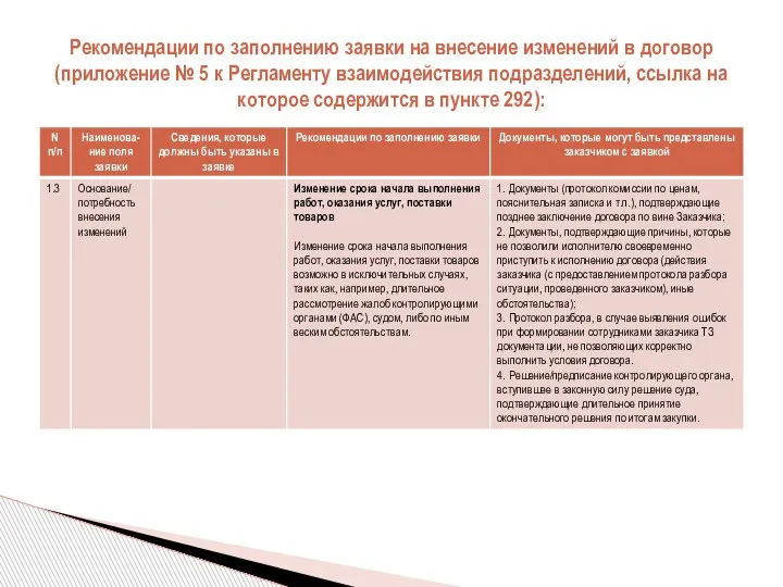 Рекомендации по заполнению заявки на внесение изменений в договор (приложение № 5