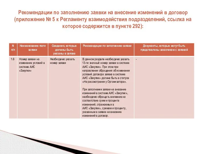 Рекомендации по заполнению заявки на внесение изменений в договор (приложение № 5