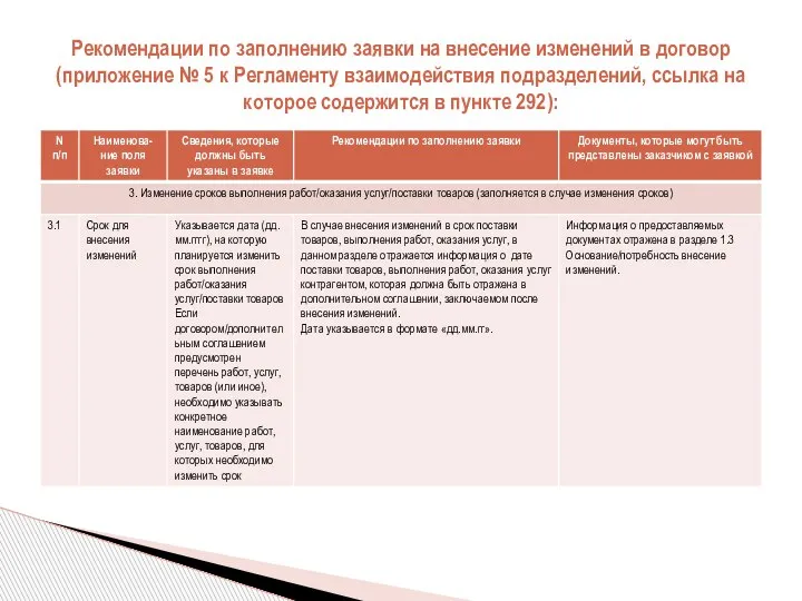 Рекомендации по заполнению заявки на внесение изменений в договор (приложение № 5