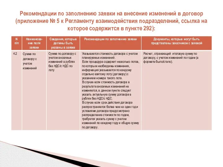 Рекомендации по заполнению заявки на внесение изменений в договор (приложение № 5