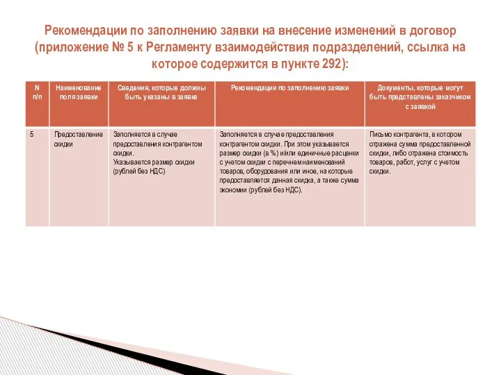 Рекомендации по заполнению заявки на внесение изменений в договор (приложение № 5