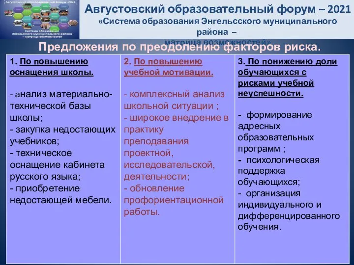 Августовский образовательный форум – 2021 «Система образования Энгельсского муниципального района – матрица