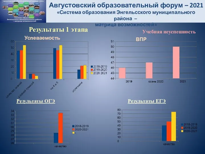 Результаты 1 этапа Августовский образовательный форум – 2021 «Система образования Энгельсского муниципального