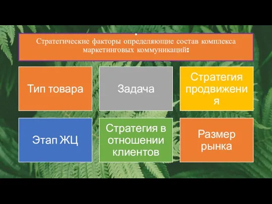 . Стратегические факторы определяющие состав комплекса маркетинговых коммуникаций: