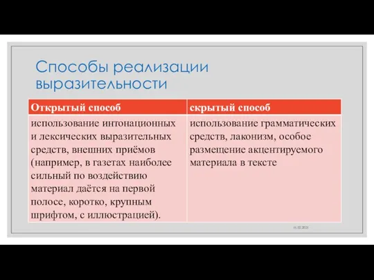 Способы реализации выразительности 11.02.2021