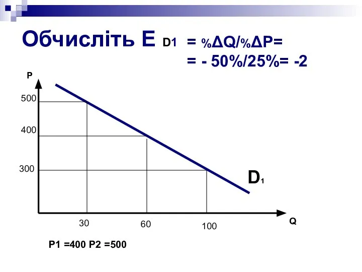 Обчисліть Е D1 400 60 300 30 100 Q P 500 D1