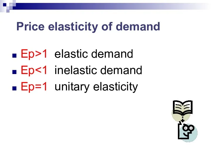 Price elasticity of demand Ер>1 elastic demand Ер Ер=1 unitary elasticity