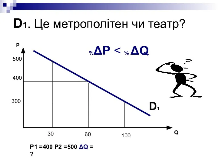 D1. Це метрополітен чи театр? 400 60 300 30 100 Q P