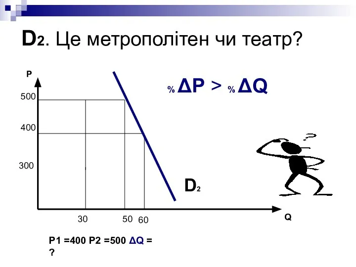 D2. Це метрополітен чи театр? 400 60 300 30 Q P 500