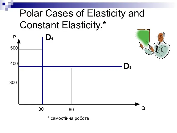 Polar Cases of Elasticity and Constant Elasticity.* 400 60 300 30 Q