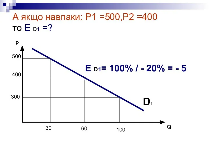 А якщо навпаки: Р1 =500,Р2 =400 то Е D1 =? 400 60