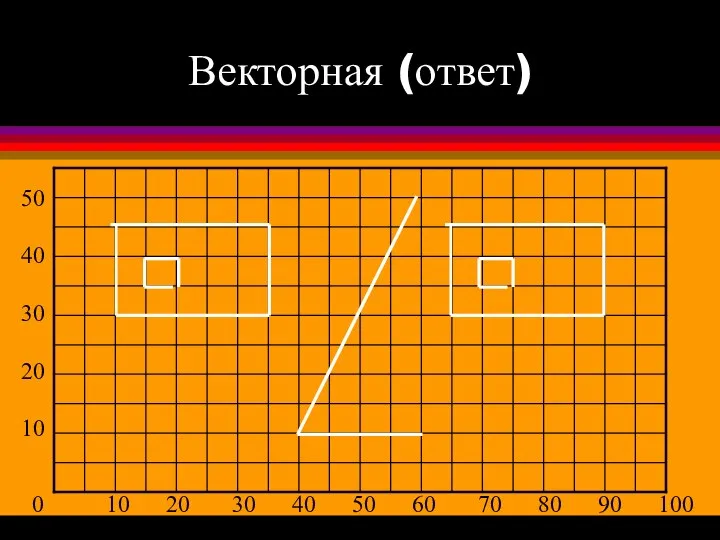 Векторная (ответ) 0 10 20 30 40 50 60 70 80 90