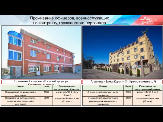 Проживание офицеров, военнослужащих по контракту, гражданского персонала Гостиничный комплекс «Гостиный двор» ул.