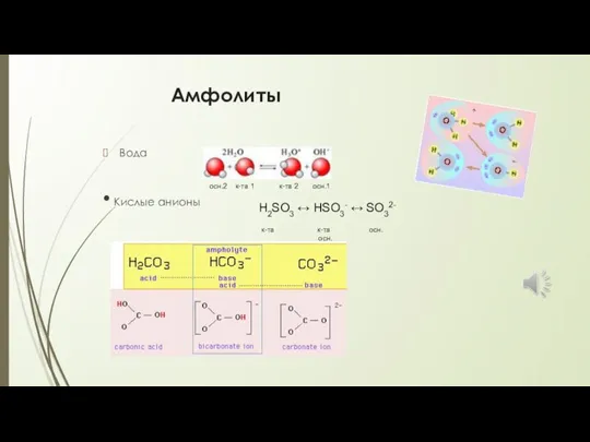 Амфолиты Вода • Кислые анионы осн.2 к-та 1 к-та 2 осн.1 H2SO3