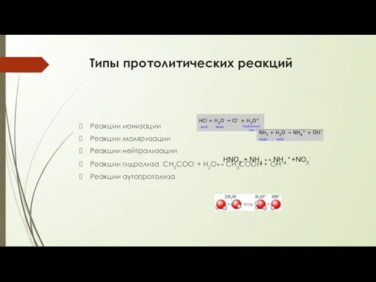 Типы протолитических реакций Реакции ионизации Реакции моляризации Реакции нейтрализации Реакции гидролиза CH3COO-