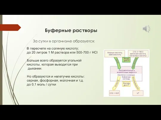 Буферные растворы За сутки в организме образуется: В пересчете на соляную кислоту;