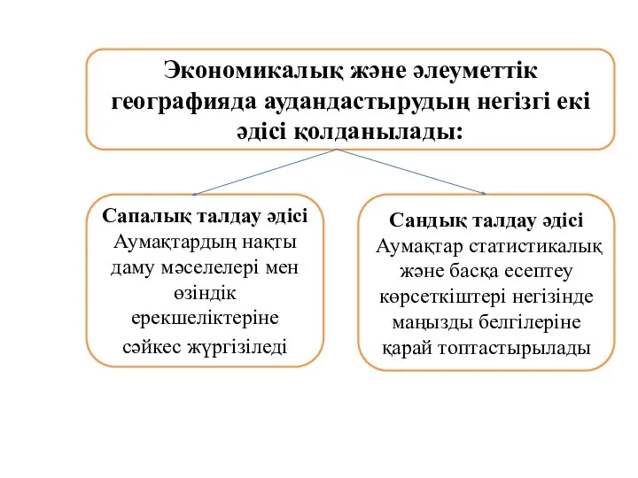 Экономикалық және әлеуметтік географияда аудандастырудың негізгі екі әдісі қолданылады: Сапалық талдау әдісі