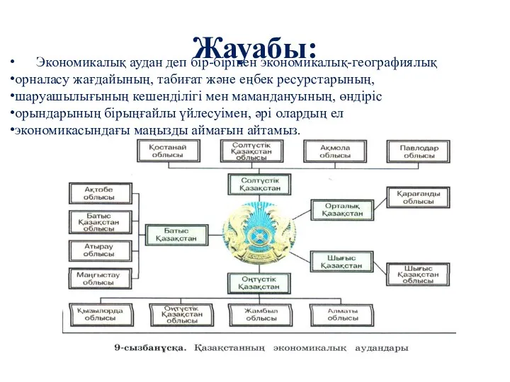 Жауабы: Экономикалық аудан деп бір-бірінен экономикалық-географиялық орналасу жағдайының, табиғат және еңбек ресурстарының,