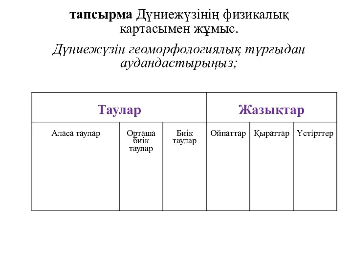 тапсырма Дүниежүзінің физикалық картасымен жұмыс. Дүниежүзін геоморфологиялық тұрғыдан аудандастырыңыз;