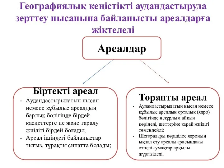 Географиялық кеңістікті аудандастыруда зерттеу нысанына байланысты ареалдарға жіктеледі Ареалдар Біртекті ареал Аудандастырылатын