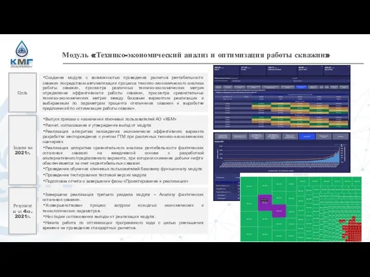 Модуль «Технико-экономический анализ и оптимизация работы скважин» Цель Создание модуля с возможностью