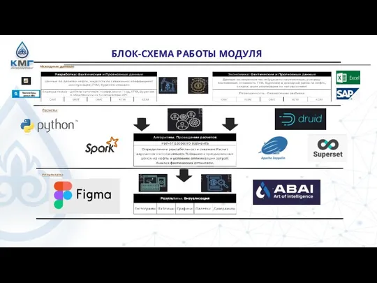 БЛОК-СХЕМА РАБОТЫ МОДУЛЯ