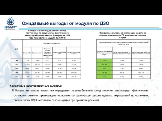 Ожидаемые выгоды от модуля по ДЗО Косвенные количественные выгоды: Модуль на основе