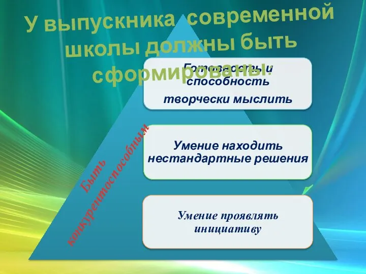 У выпускника современной школы должны быть сформированы: Быть конкурентоспособным