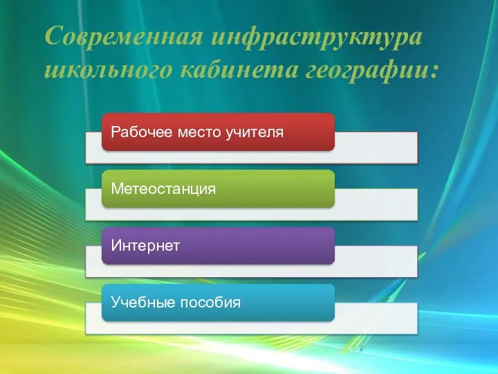 Современная инфраструктура школьного кабинета географии: