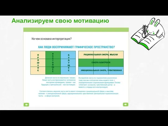 Анализируем свою мотивацию