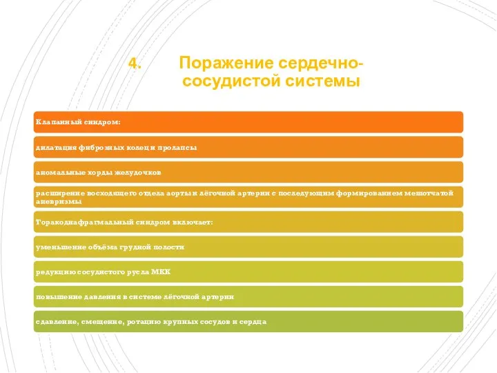 Поражение сердечно-сосудистой системы