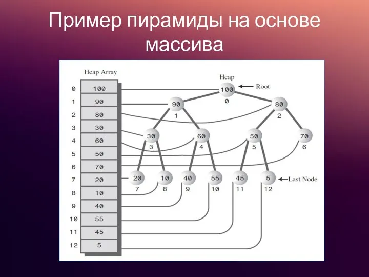 Пример пирамиды на основе массива