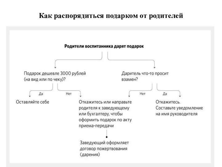 Как распорядиться подарком от родителей