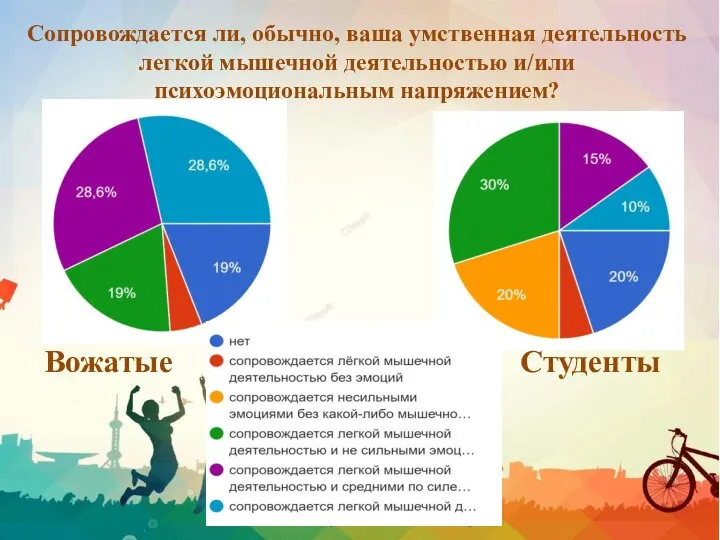 Вожатые Студенты Сопровождается ли, обычно, ваша умственная деятельность легкой мышечной деятельностью и/или психоэмоциональным напряжением?