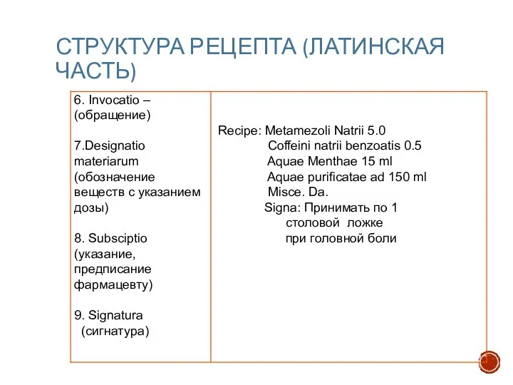 СТРУКТУРА РЕЦЕПТА (ЛАТИНСКАЯ ЧАСТЬ)